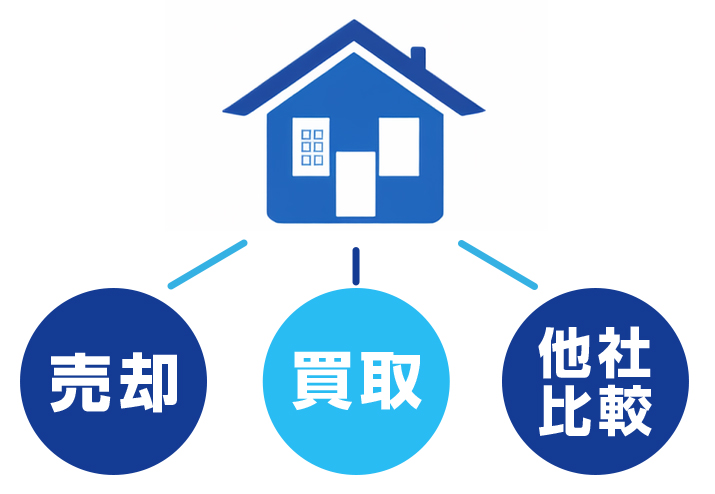 売却・買取・他社比較を含めた最適な選択